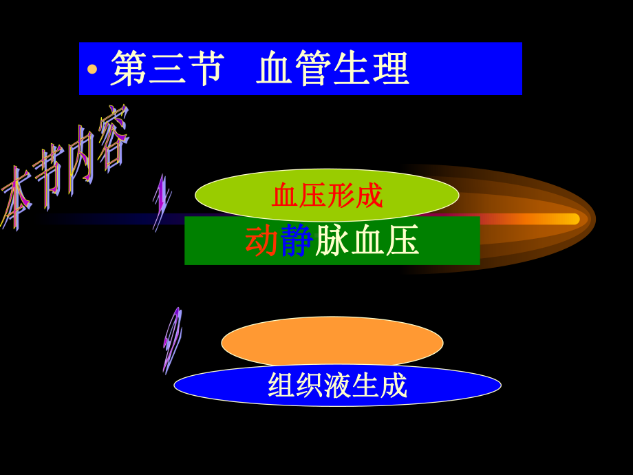 血管生理课件.ppt_第1页