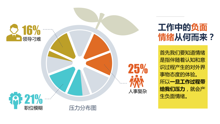 情绪数据报告卡通模板精美模板课件.pptx_第2页