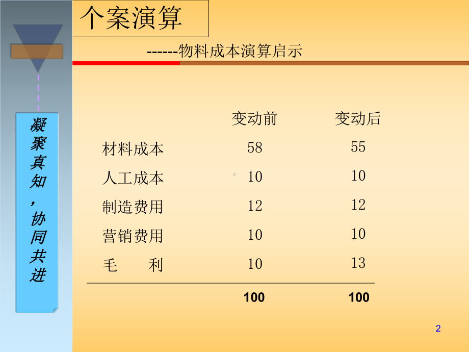 生产计划和物料控制培训课件(-90张).ppt_第2页