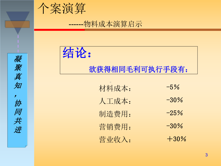 生产计划和物料控制培训课件(-90张).ppt_第3页