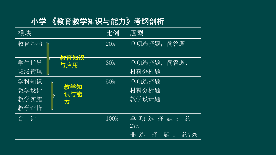 教育教学知识第一章课件.ppt_第2页