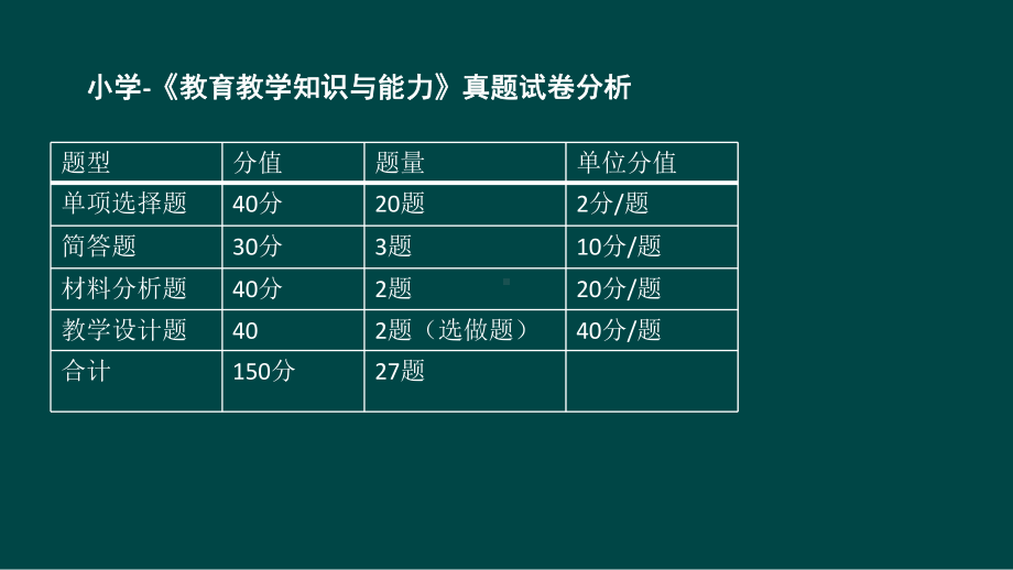 教育教学知识第一章课件.ppt_第3页