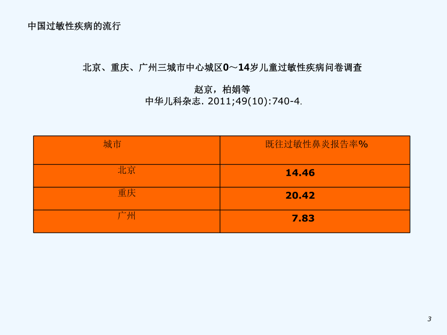 过敏性鼻炎非传统治疗方法课件.ppt_第3页