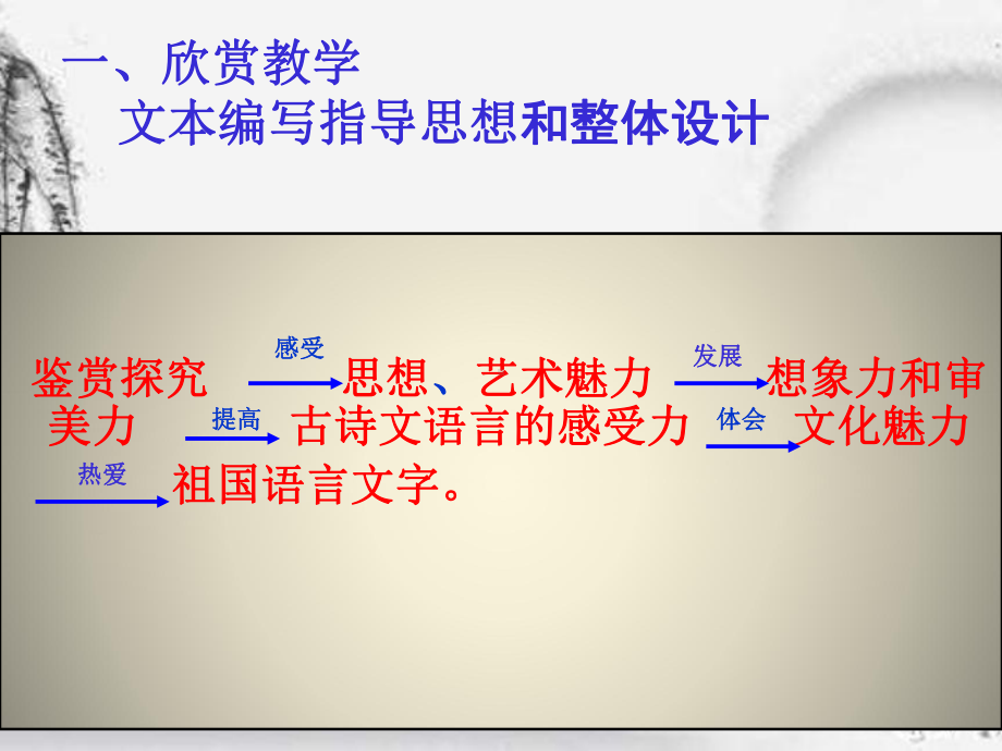 新人教版《中国古代诗歌散文欣赏》课件.pptx_第3页