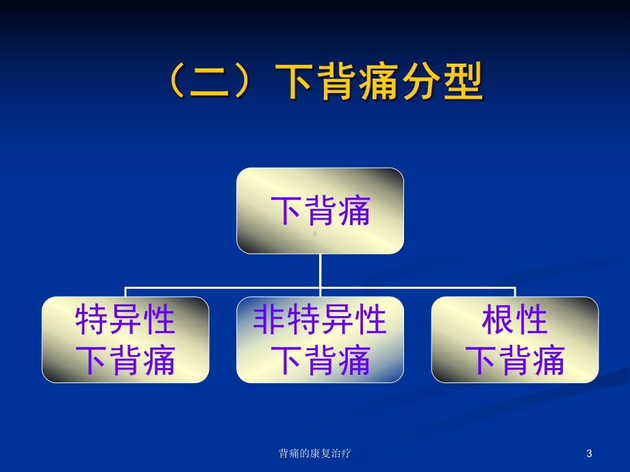 背痛的康复治疗课件.ppt_第3页