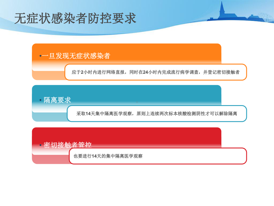 无症状感染者管理规范解读课件doc.ppt_第3页