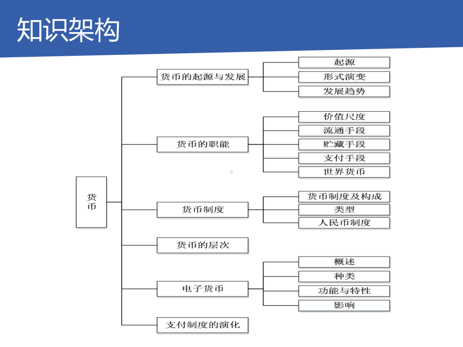 电子支付全书课件完整版全套教学教程最全电子教案电子讲义.pptx_第3页