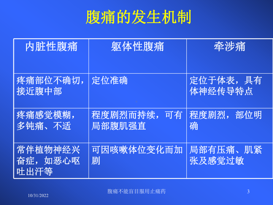 腹痛不能盲目服用止痛药培训课件.ppt_第3页