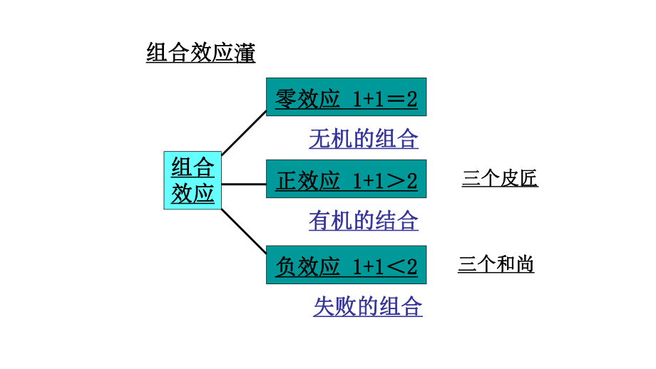 最精彩的组合发明乾隆年间课件.ppt_第3页