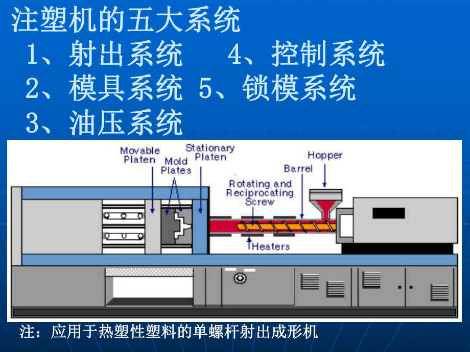 注塑培训注塑机的五大系统课件.ppt_第1页