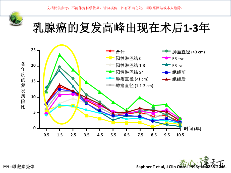 转移性乳腺癌慢性病维持治疗与全程管理理念的探讨培训课件.ppt_第2页