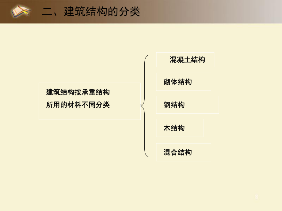 建筑结构的概念及分类课件.ppt_第3页