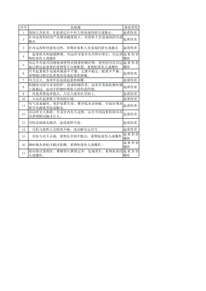 起重作业危险源辨识与风险评价清单参考模板范本.xls