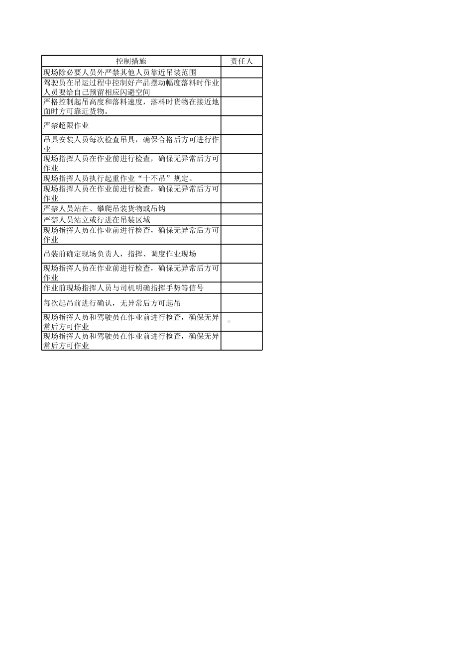 起重作业危险源辨识与风险评价清单参考模板范本.xls_第2页