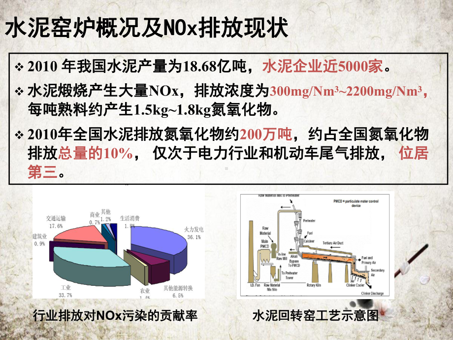 水泥窑炉脱硝技术课件.pptx_第3页