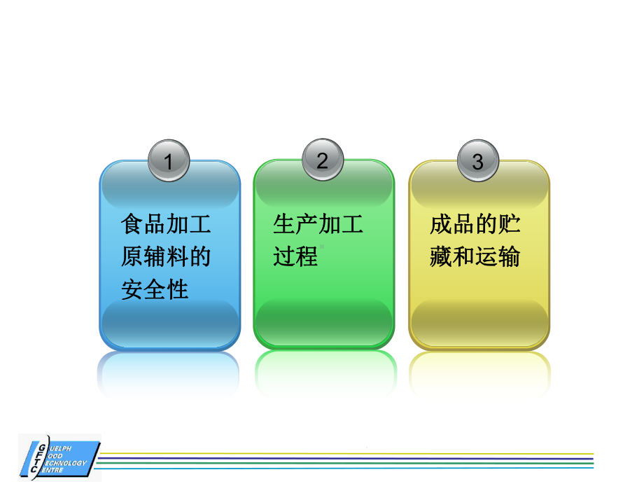 影响食品安全的因素及预防措施课件.ppt_第3页