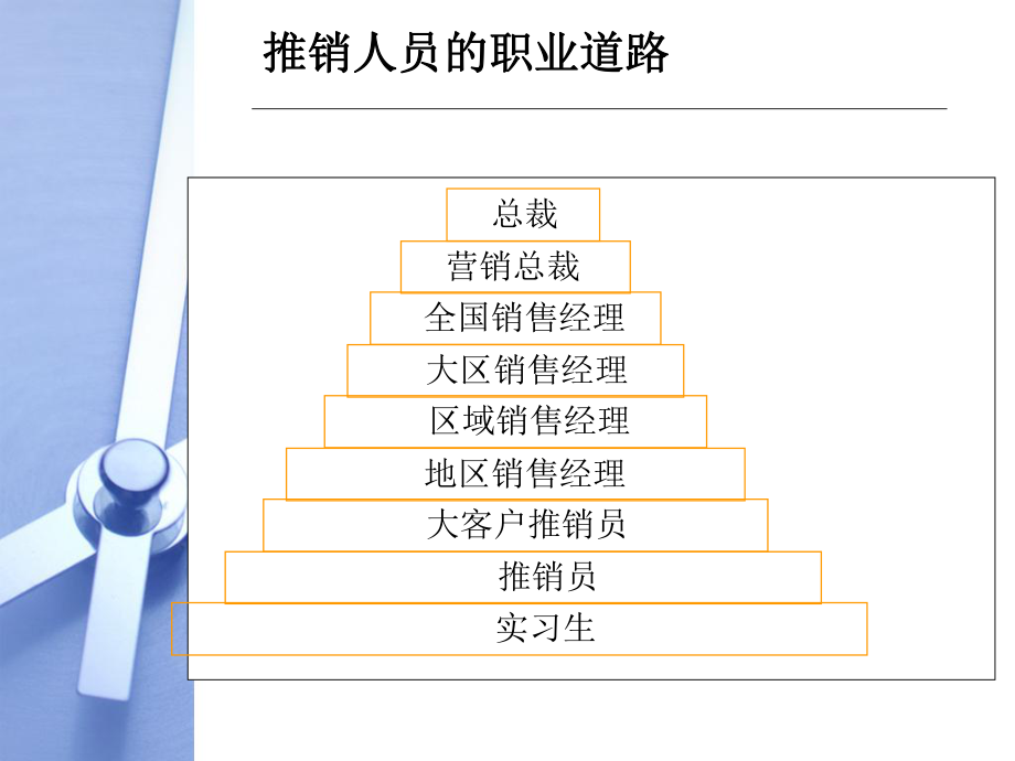 推销实务课件-推销概述.ppt_第2页