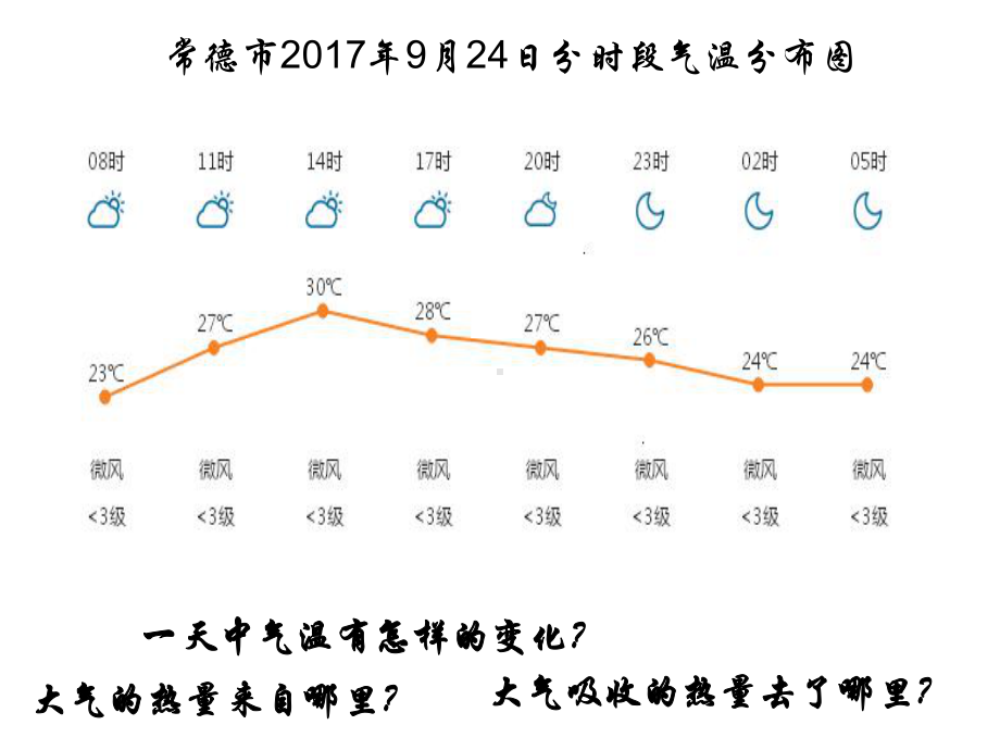 湘教版高中地理必修一第二章第三节《大气环境》优质课件(共35张).ppt_第2页