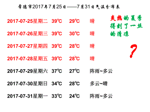 湘教版高中地理必修一第二章第三节《大气环境》优质课件(共35张).ppt