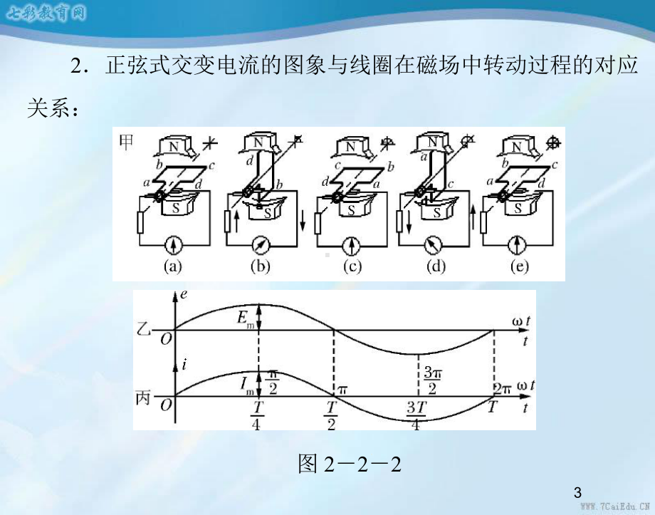 物理选修3-2粤教版22交变电流的描述-课件.ppt_第3页