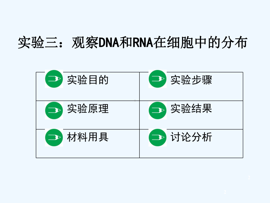 实验三：观察DNA和RNA在细胞中的分布X课件.ppt_第2页