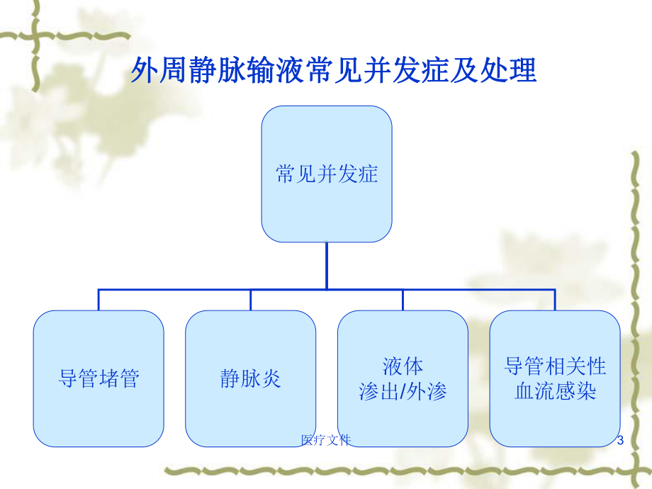 静脉治疗课件(医学技术).ppt_第3页