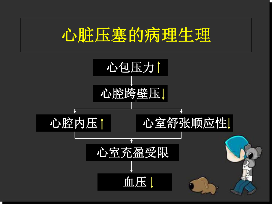 心包填塞的处理(课堂)课件.ppt_第3页