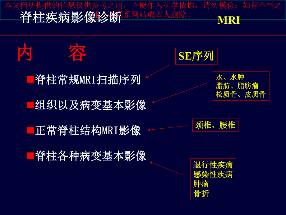 脊柱疾病MRI诊疗培训课件.ppt_第2页