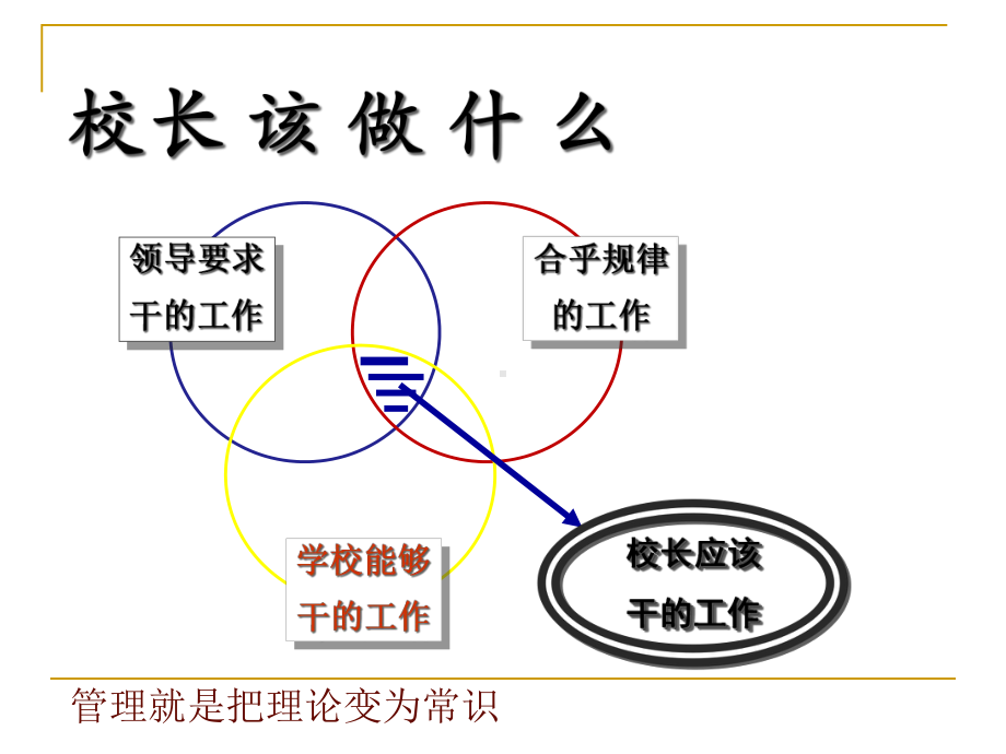 学校管理综合改进的实践与思考-课件.ppt_第2页