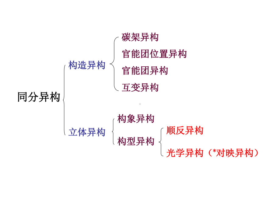 有机化学第三章立体化学-课件.ppt_第2页