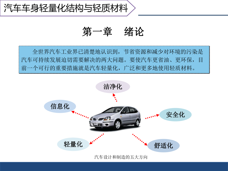 汽车车身设计基础和轻量化结构与轻质材料(全套136张课件).ppt_第3页