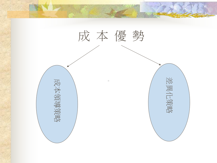 产业价值链(成本分析)课件.ppt_第2页