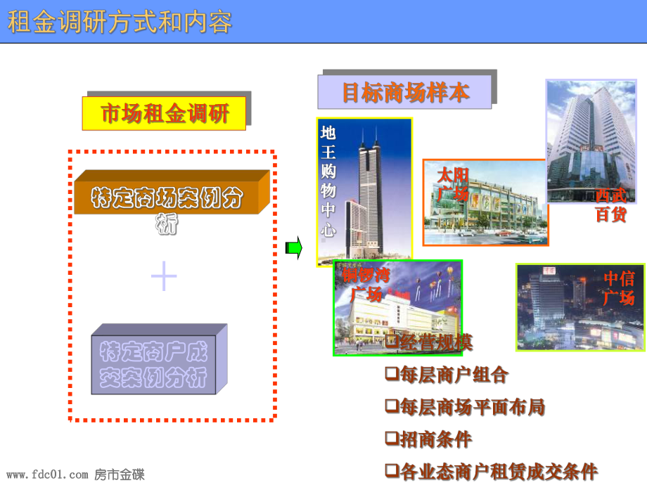 购物中心业态和租金定位课件.ppt_第3页