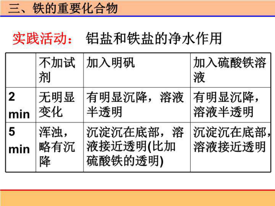 二价铁与三价铁的转换(精选)课件.ppt_第2页