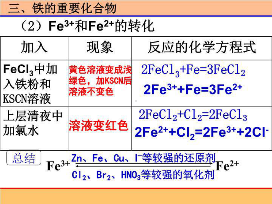 二价铁与三价铁的转换(精选)课件.ppt_第3页