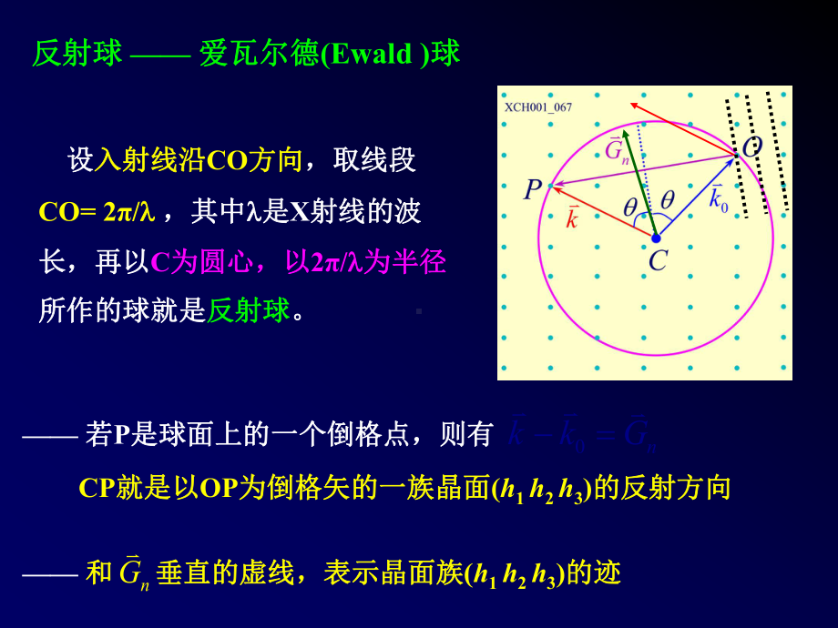 每个原子对X射线进行弹性散射课件.ppt_第2页