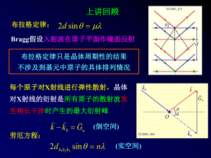 每个原子对X射线进行弹性散射课件.ppt