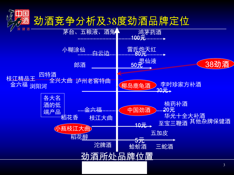 度劲酒产品策略及市场推广方案.ppt_第3页