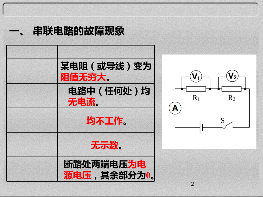 电路故障专题教学课件.ppt_第2页