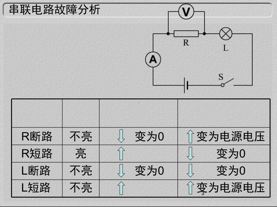 电路故障专题教学课件.ppt_第3页