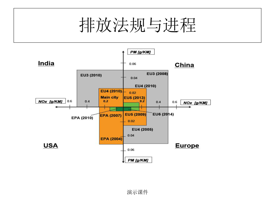 文件EGR技术介绍课件.ppt_第2页