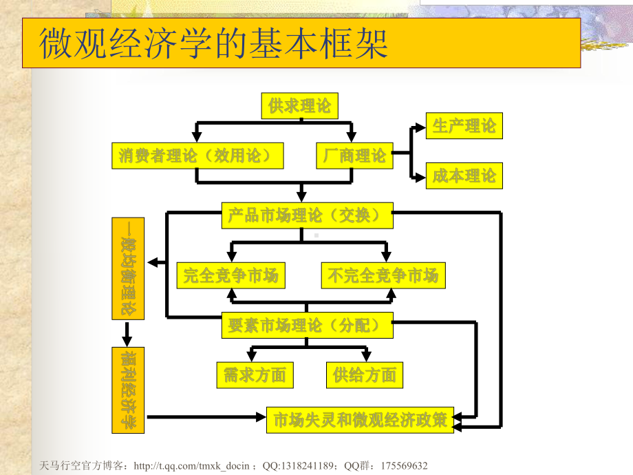 生产要素价格决定的供给方面课件.ppt_第2页