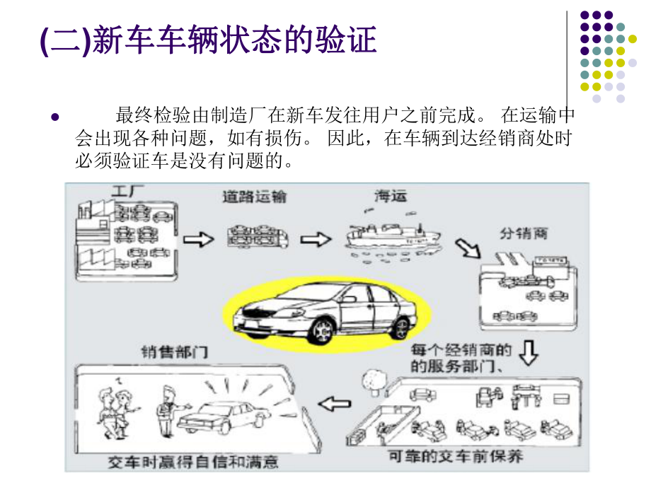 汽车使用与维护课件.ppt_第3页