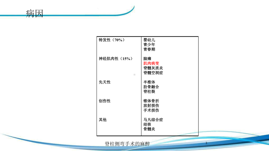 脊柱侧弯手术的麻醉培训课件.ppt_第3页