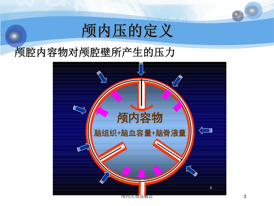 颅内压增高概论培训课件.ppt_第3页