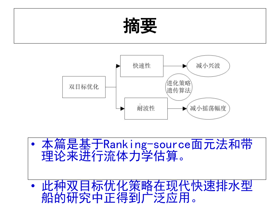 班船舶阻力-定稿解析课件.ppt_第3页