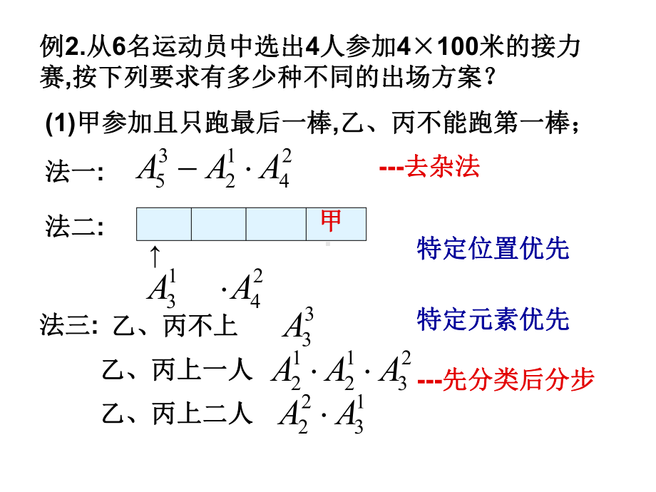 排列组合综合应用-优质课件.ppt_第3页