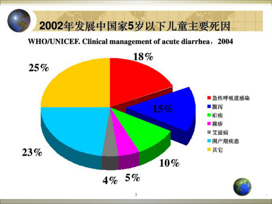 小儿泄泻的中医调护-课件.ppt_第3页