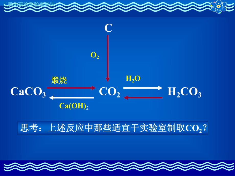 二氧化碳制取的实验室制法课件.ppt_第2页