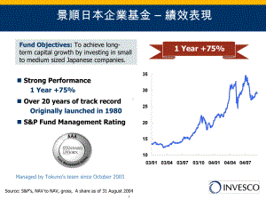 景顺日本企业基金–绩效表现课件.ppt